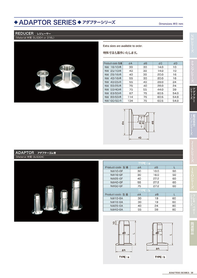 Adapter - Reducer, NW Series | Advantec | MISUMI