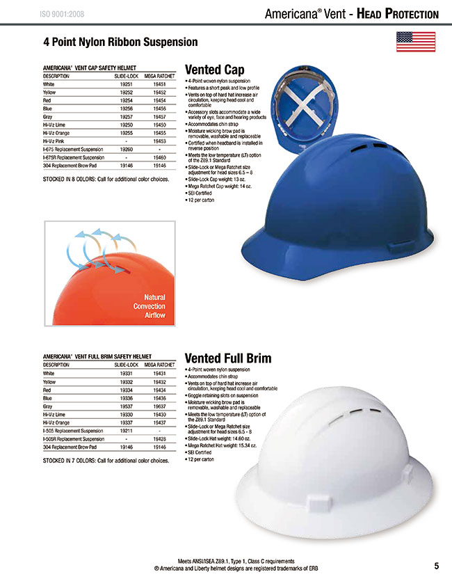 hard hat sizes