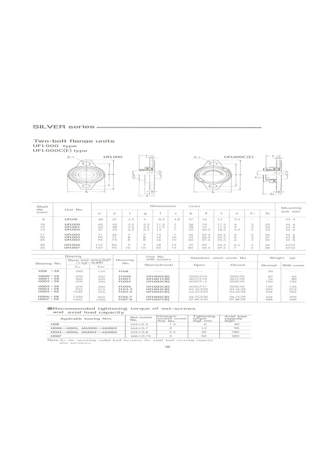 UFL005 | Flange Mount Bearing Units - Two-Bolt Diamond Flange, Silver ...