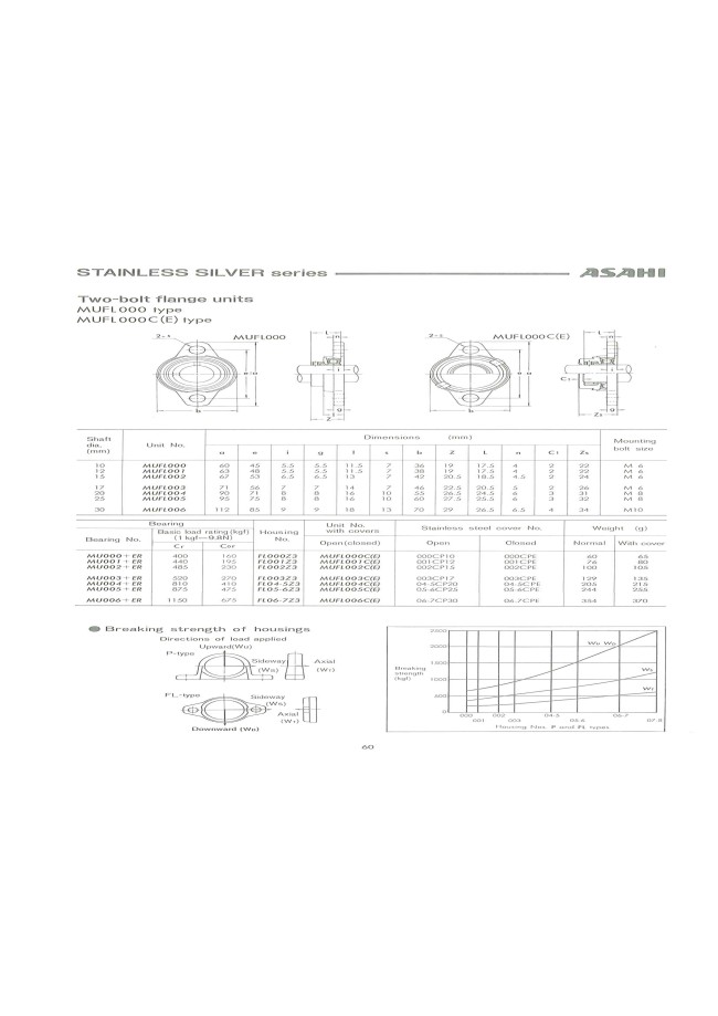 MUFL004 | Flange Mount Bearing Units - Two-Bolt Diamond Flange ...