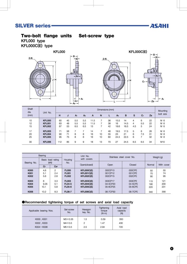 KFL005 | Flange Mount Bearing Units - Two-Bolt Diamond Flange, Silver ...