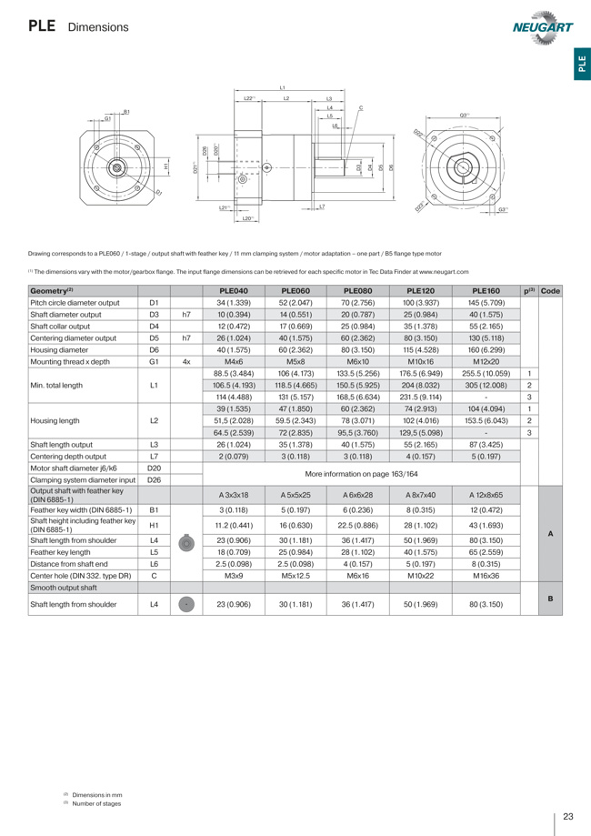 Planetary Gearbox for Servo Motor - PLE Series | NEUGART