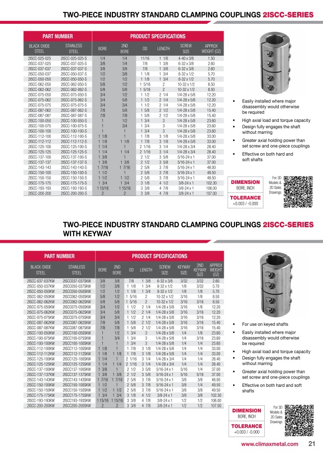 中2 Clamping Couplings - 2-Piece, Industry Standard, Inch, 2ISCC