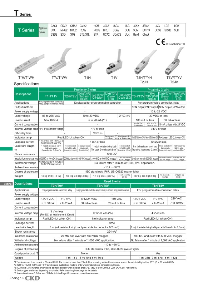SW-T2H | Cylinder Switches - Cutting Oil Application, T SW-T2H | Cylinder Switches - Cutting Oil Application, T