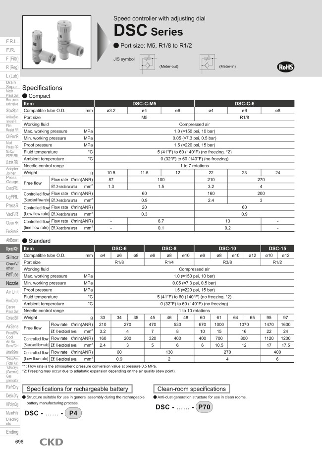 DSC-10-6 | Flow Controls - Universal Elbow, with Indicator and  