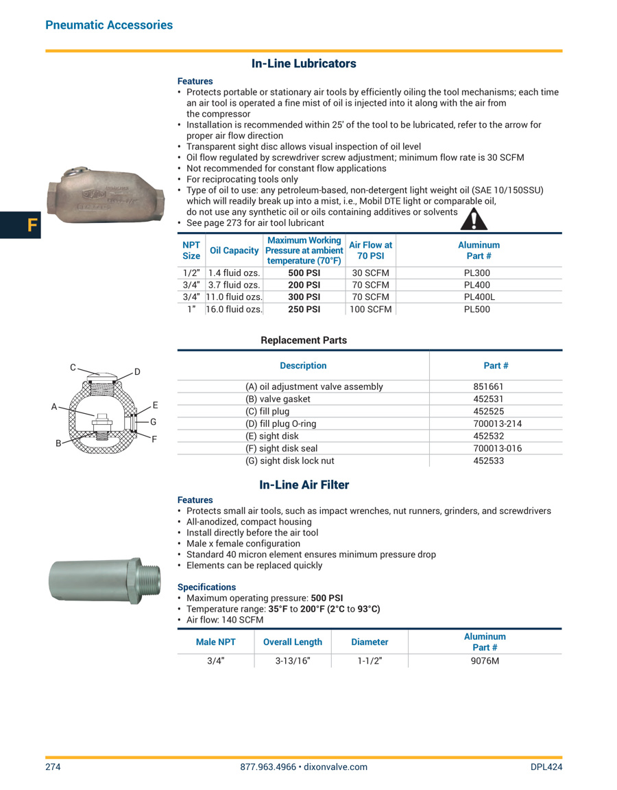 Dixon Products List - 2024｜MISUMI-VONA｜MISUMI Web Catalog