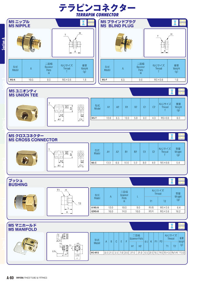Tera-Pin Connector M5 Nipple | Chiyoda | MISUMI
