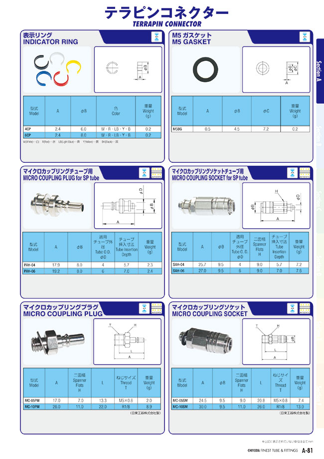 Miniature Fittings - Socket, for Terrapin Connector, Micro