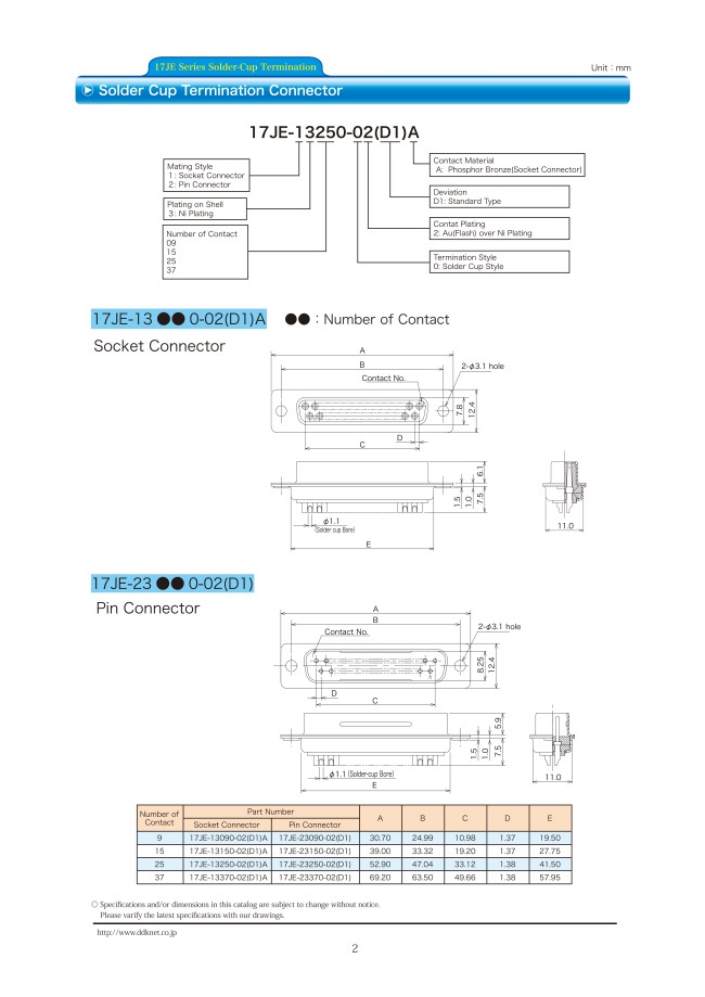 Rectangular Connectors - Solder Terminals, 17JE Series | DDK | MISUMI