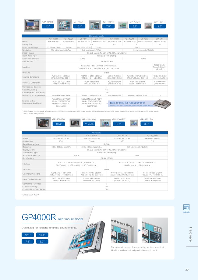 PFXGP4401TAD | PLC Touch Panel - GP4000 Series, Standard | PROFACE 