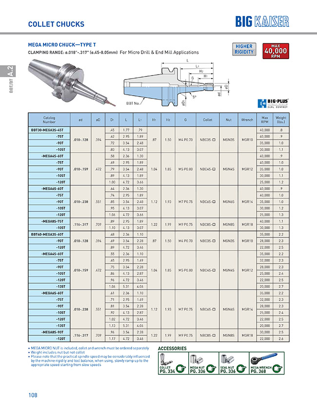 BBT30-MEGA6S-120T | Milling Chucks - Mega Micro Chuck, High