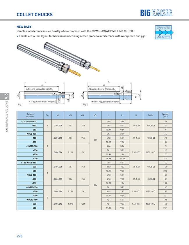 Milling Chucks - New Baby Chuck, ST | BIG DAISHOWA | MISUMI
