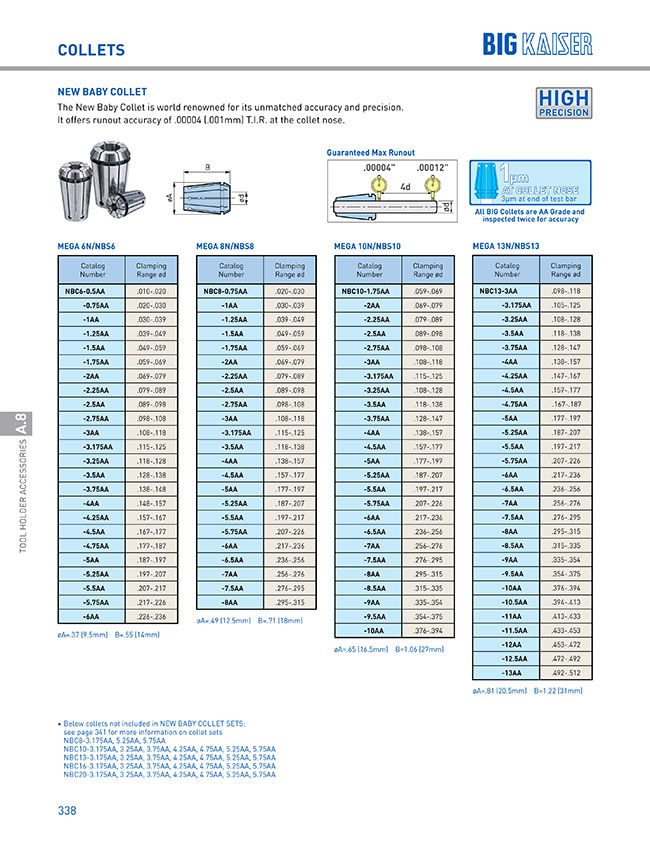 Collets - New Baby Collet, High Precision, MEGA13N/16N/20N | BIG
