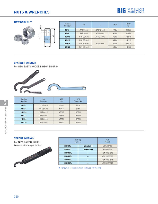 NBK6 | Tool Holder Accessories - Wrench, New Baby Chuck Series