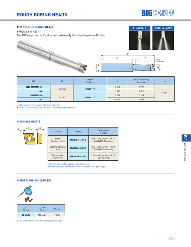 Turning Inserts - Throw-Away, TC11 | BIG DAISHOWA | MISUMI