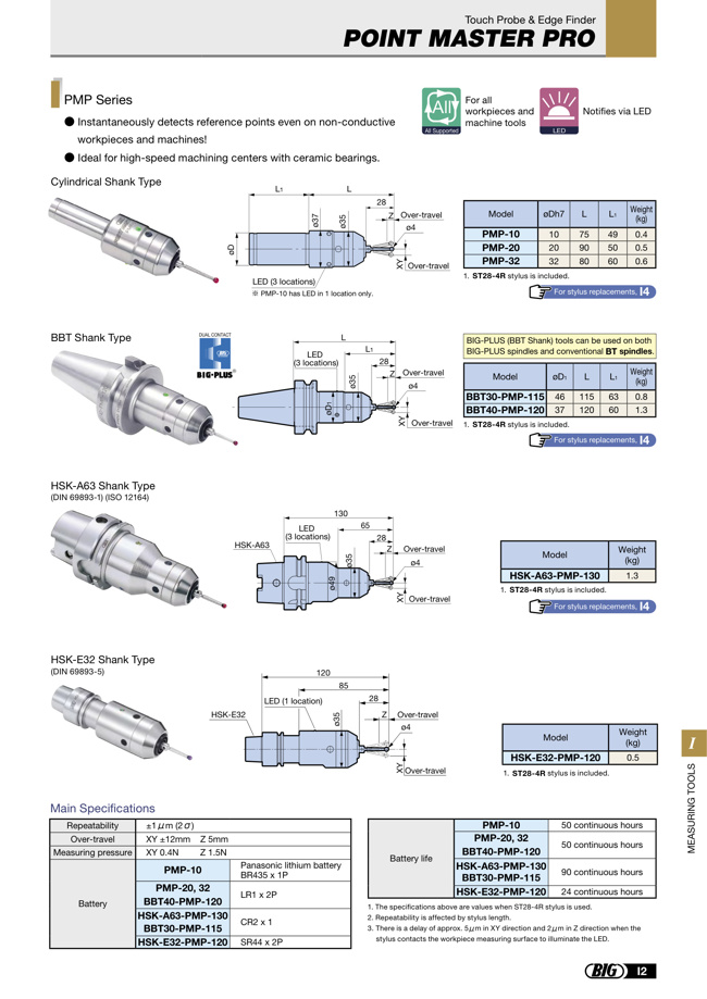 Presetters - Point Master Pro, BBT and HSK Shank Type, PMP Series