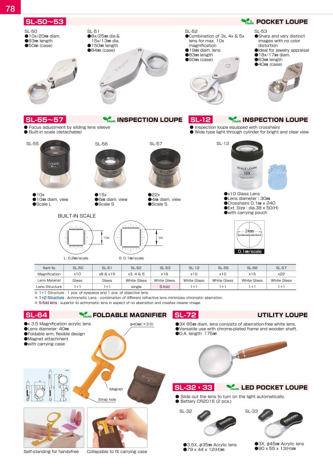Optical Devices - Inspection Loupe, Cup, SL-55/SL-56/SL-57