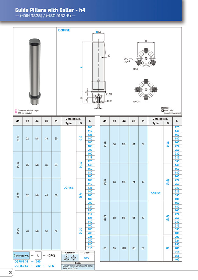 DGPI5E20-200 | Guide Posts for Die Sets - with Collar, Internal Thread ...