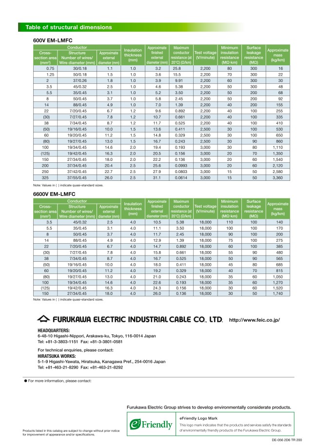 Environmentally Friendly Cables - Polyethylene Wire, Flame-Retardant