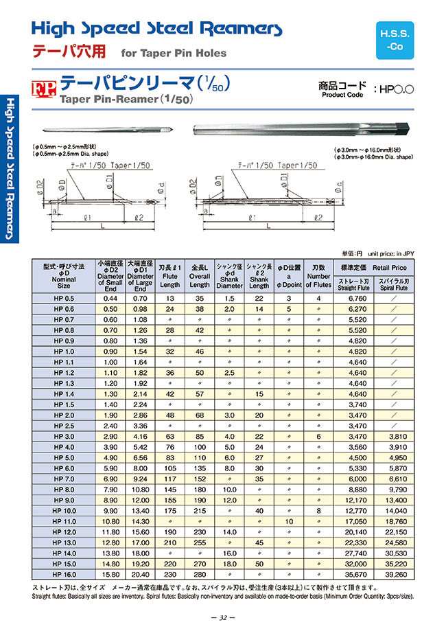 Taper Pin Reamer Drill Chart