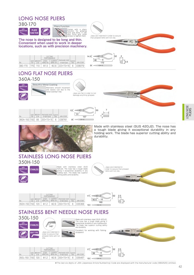 380-170 | Pliers - Long-Nose, Cushion Grip, 380-170 | FUJIYA | MISUMI