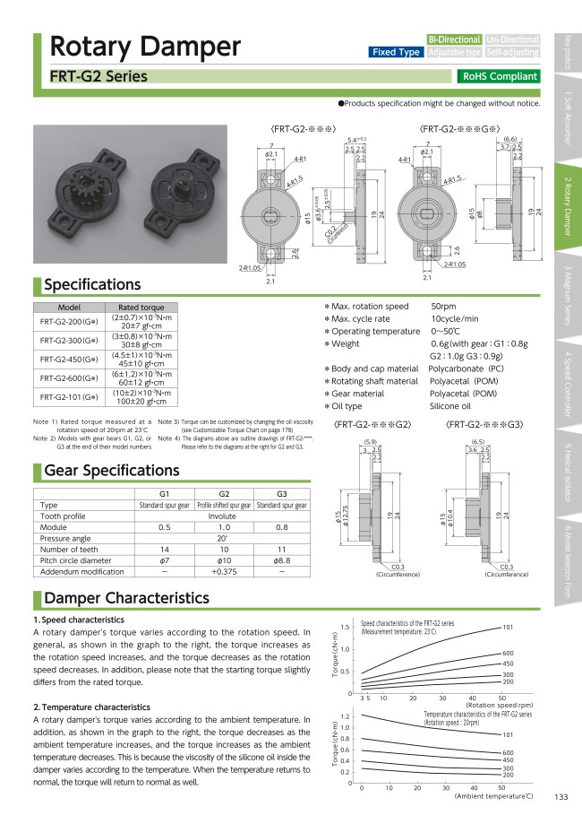 Rotary Dampers - 2-Way, FRT-G2 Series | Fuji Latex | MISUMI