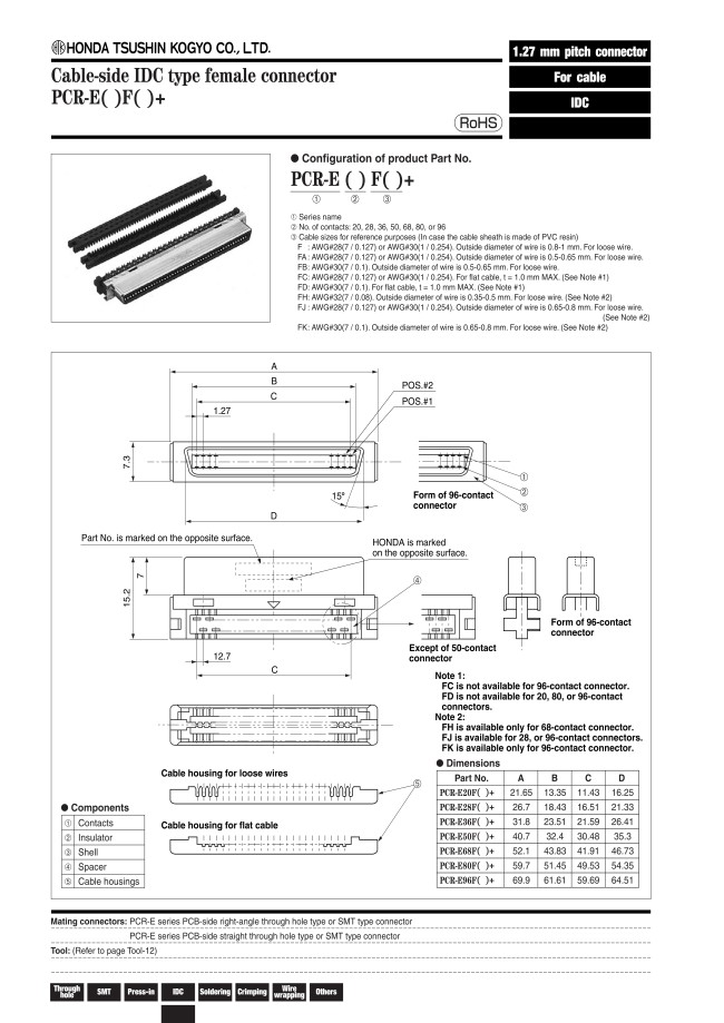 Rectangular Connectors - Circuit Board Installation, PCR Series