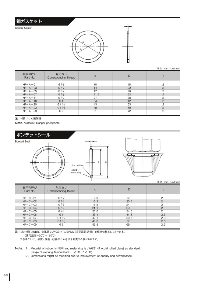 KP-C-02 | Seal - High-Pressure, Bite Fitting, KP Series KP-C-02 | Seal - High-Pressure, Bite Fitting, KP Series