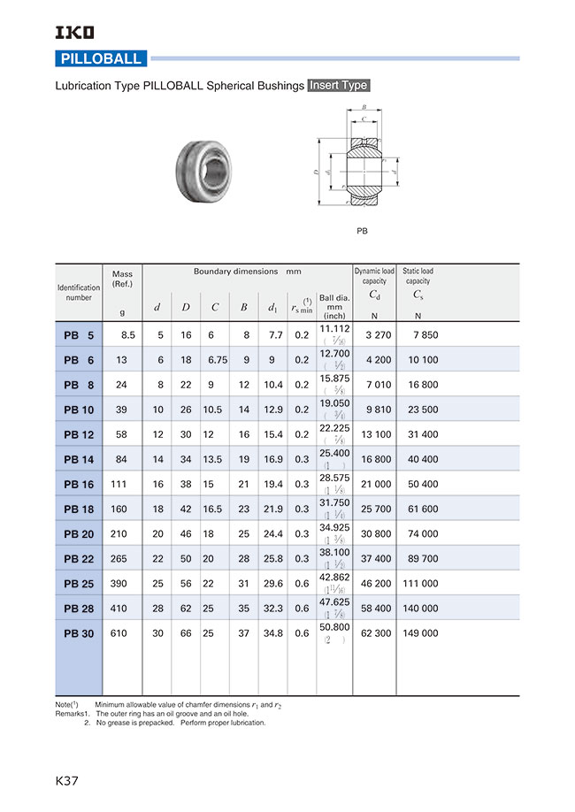 Rod End Bearing Size Chart Discount Sale | www.oceanproperty.co.th