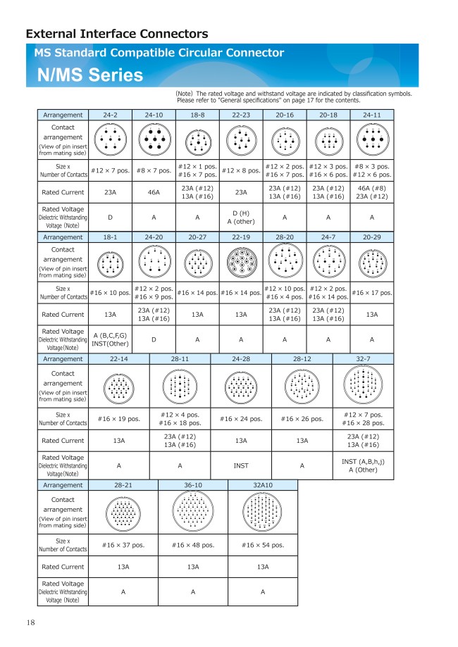N/MS Series Circular Connector - MIL-Spec | JAE | MISUMI