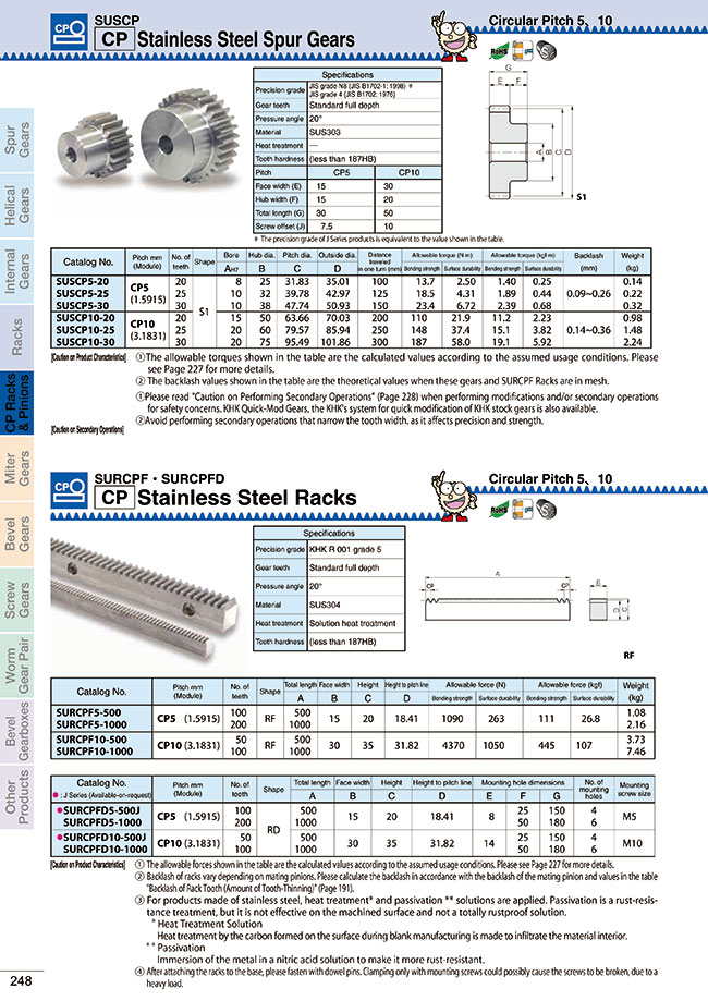 SRCPF10-1500 CP Rack KHK Gears MISUMI