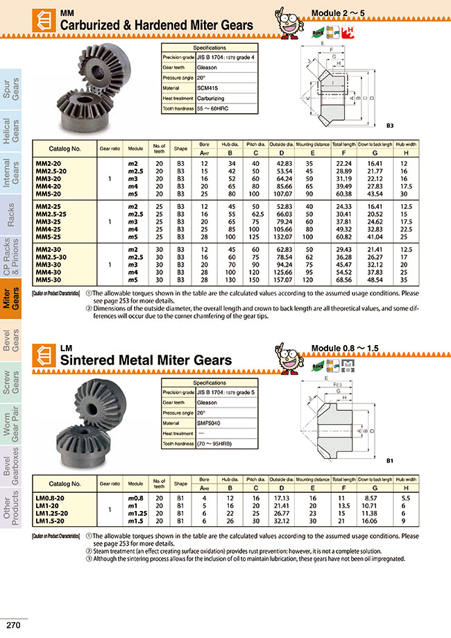 KHK SMA1-30 Hardened Carbon Steel Miter Gears 30 Tooth 1 