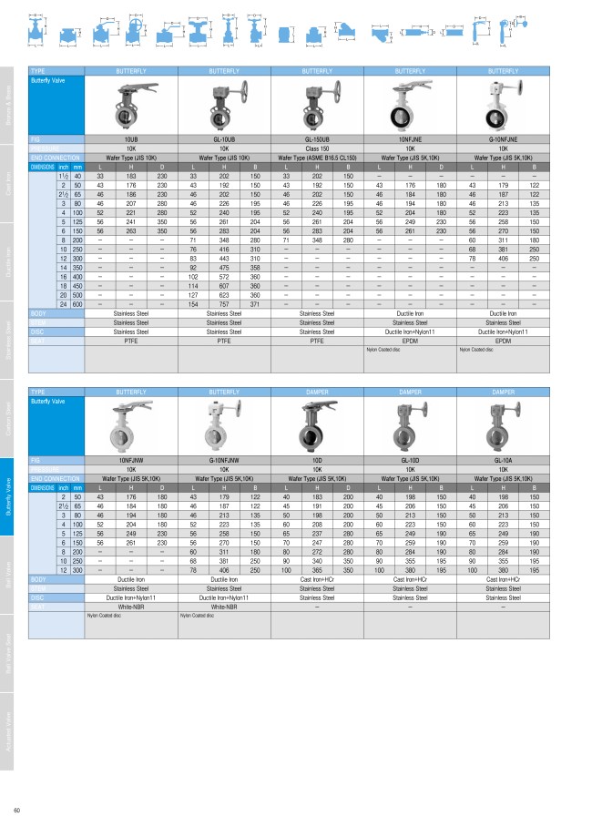 10UB-80A | Butterfly Valve - Lever Type, Stainless Steel,  SCS13A/PTFE+SUS304, 10K, UB Series | Kitz | MISUMI