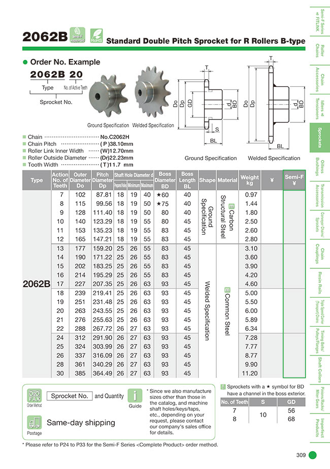 Sprocket Dimensions Collection Discount Clc cet edu