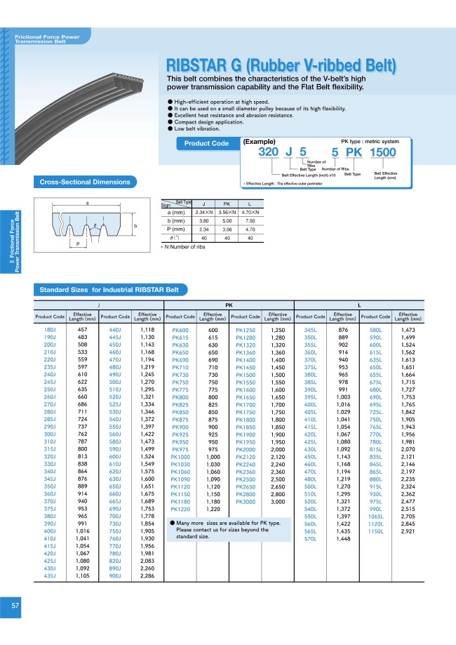 4PK950 V-Ribbed Belts Rubber, Ribstar G Mitsuboshi Belting