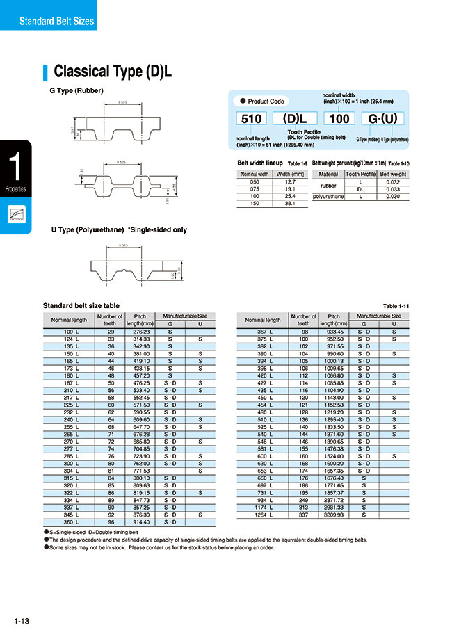 Mitsuboshi V Belt Catalogue Pdf Informacionpublicasvetgobgt