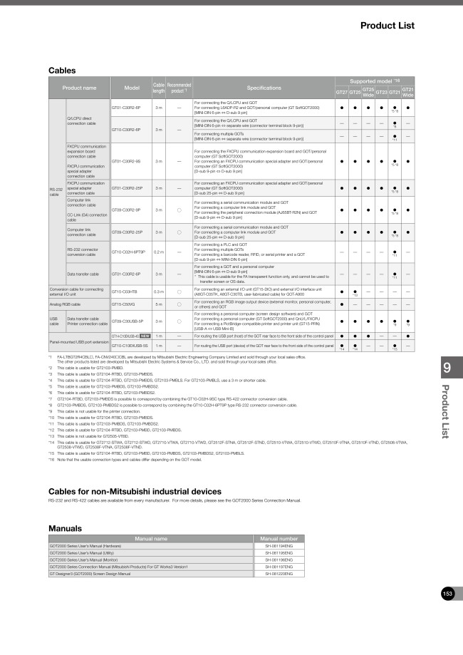 Mitsubishi GOT Series Cables - GOT1000 Barcode Connection Cable