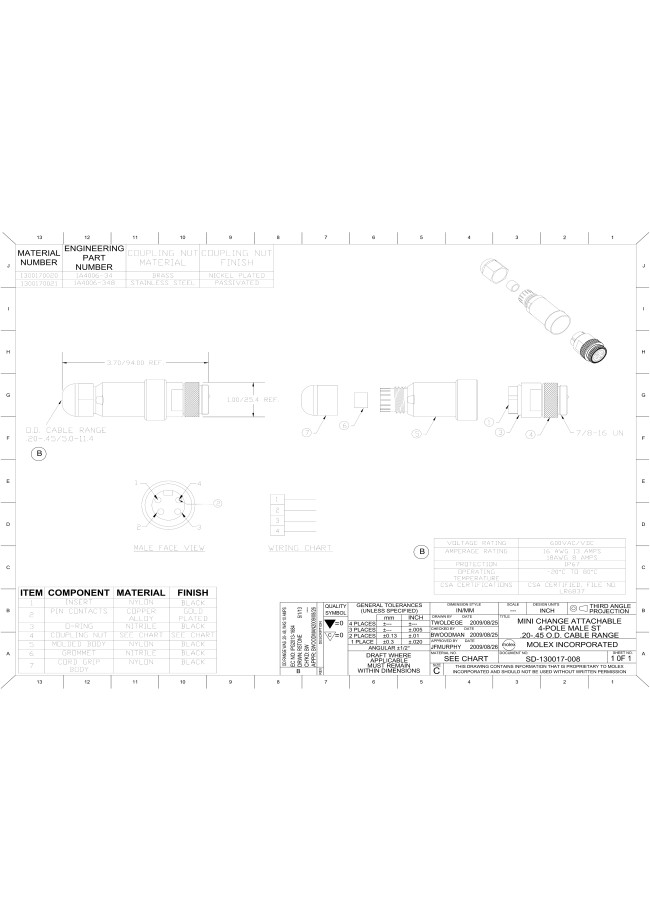 Brad® Field Attachable Connectors | Molex | MISUMI