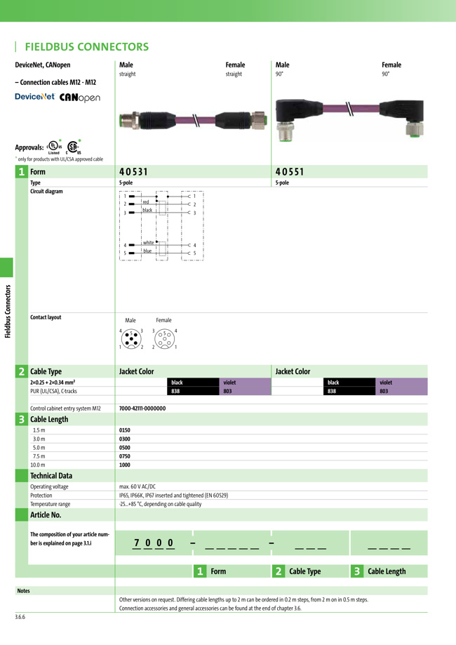 Data Cables - M12-M12 Cordsets, Industrial Ethernet