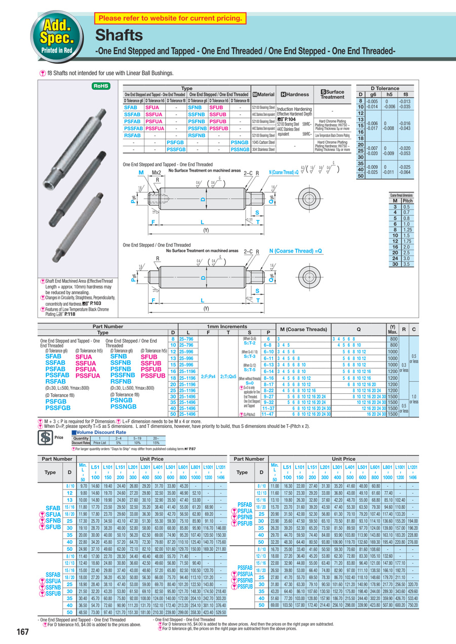 Misumi Spring Colour Code MISUMI USA 2010 Metric Catalog|MISUMI-VONA|MISUMI Web Catalog