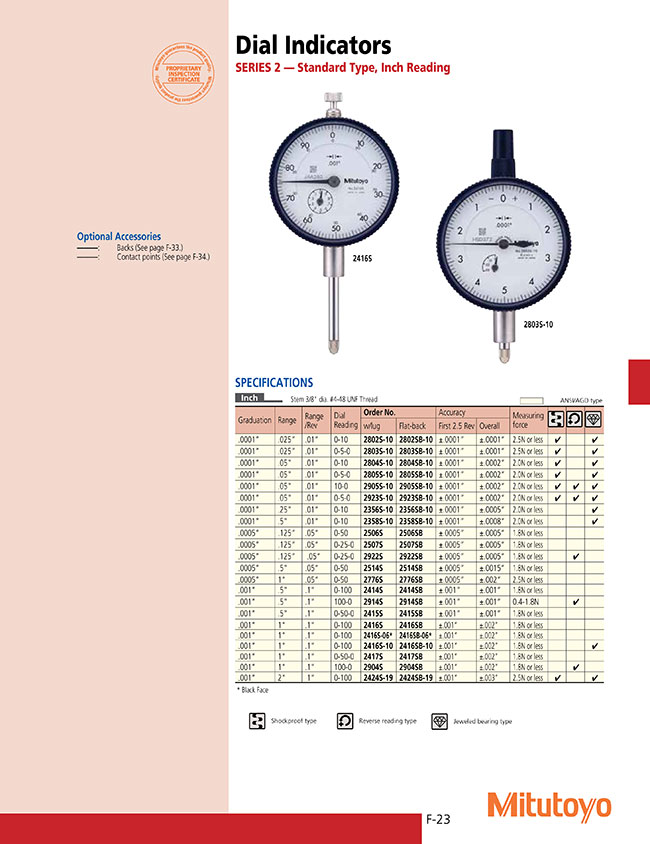 Mitutoyo 2804s-10 Dial Indicator 0 to 0.050 in 0-10 for sale online 
