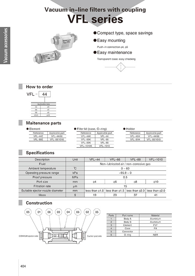 cu loc vfl 44
