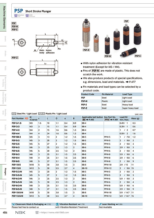 Spring Plungers - Short Stroke, Nylon Thread Lock, PSP Series | NBK ...