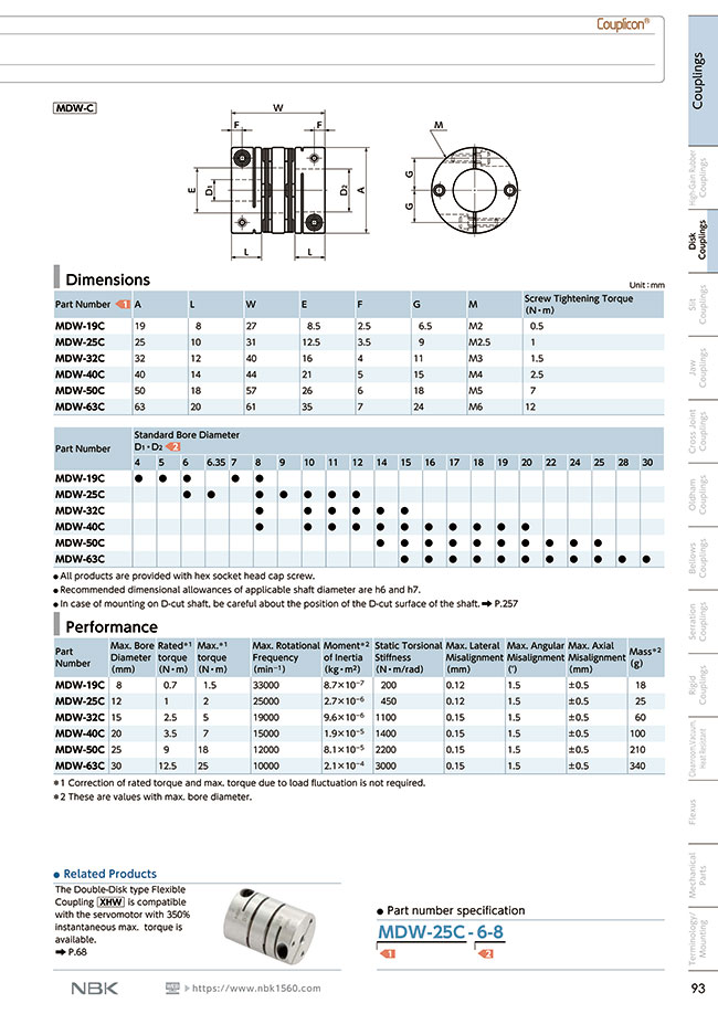 Aluminum A2017 Bore Diameters 1-1/8 and 30 mm Bore Diameters 1-1/8 and 30 mm Set Screw Type NBK MJC-65-EGR-1 1/8-30 Jaw Flexible Coupling 