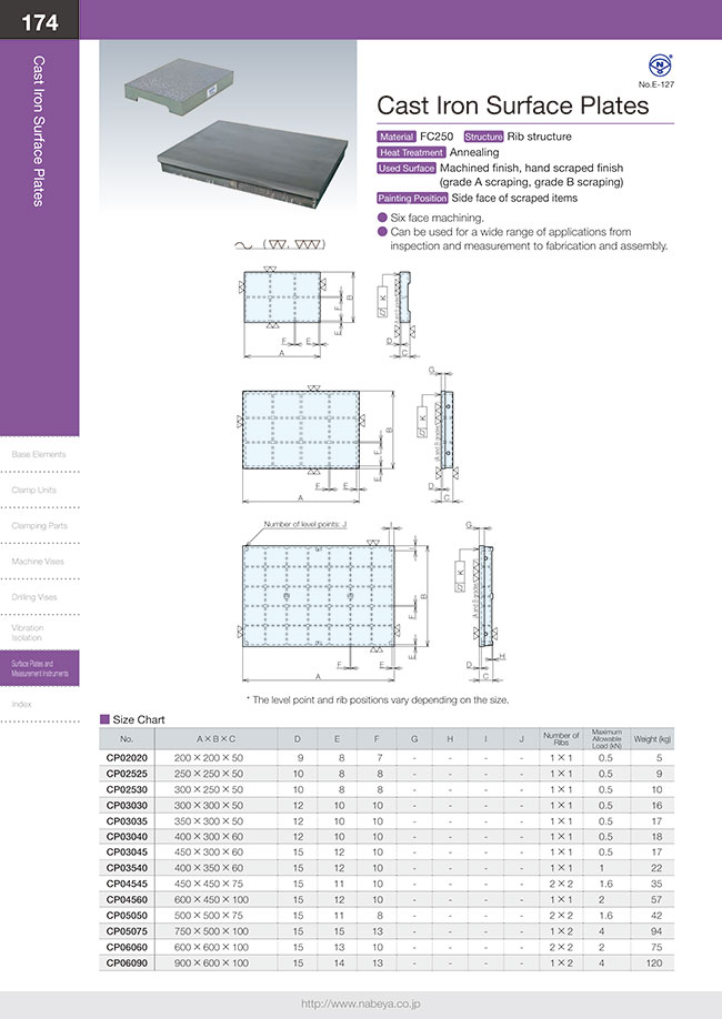 saitouyuki Surface Product SCA Tork TORK-192480 | AB Express