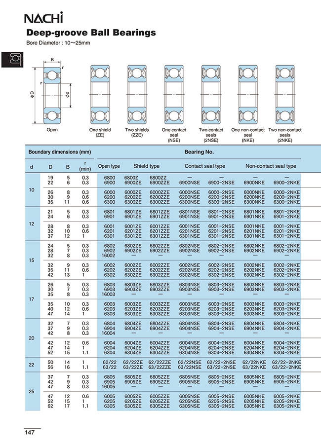 Large Deep Groove Ball Bearing - Single Row | Nachi