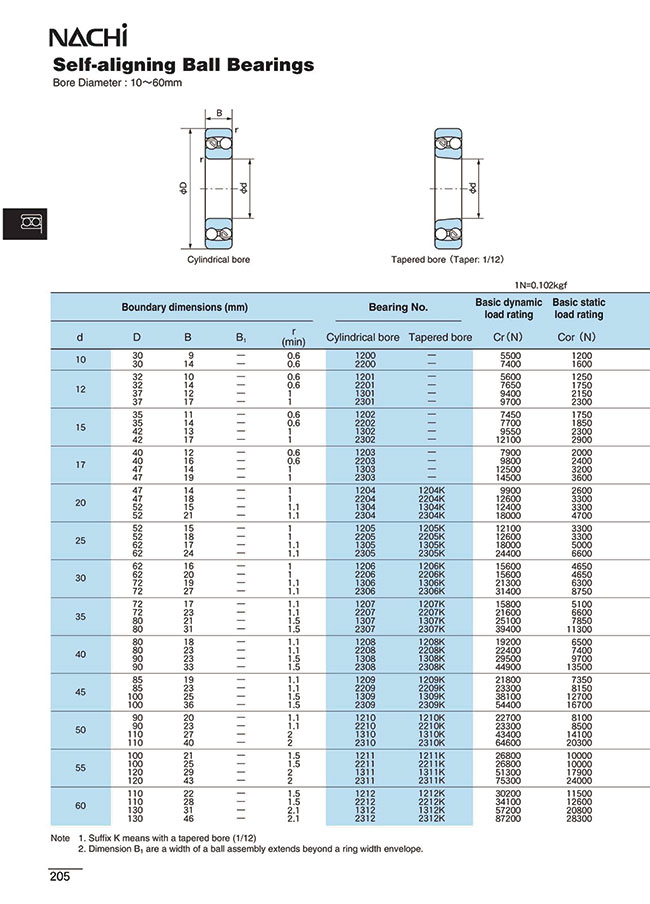 Ball Bearing - Self-Aligning, Open, Double Row, MISUMI