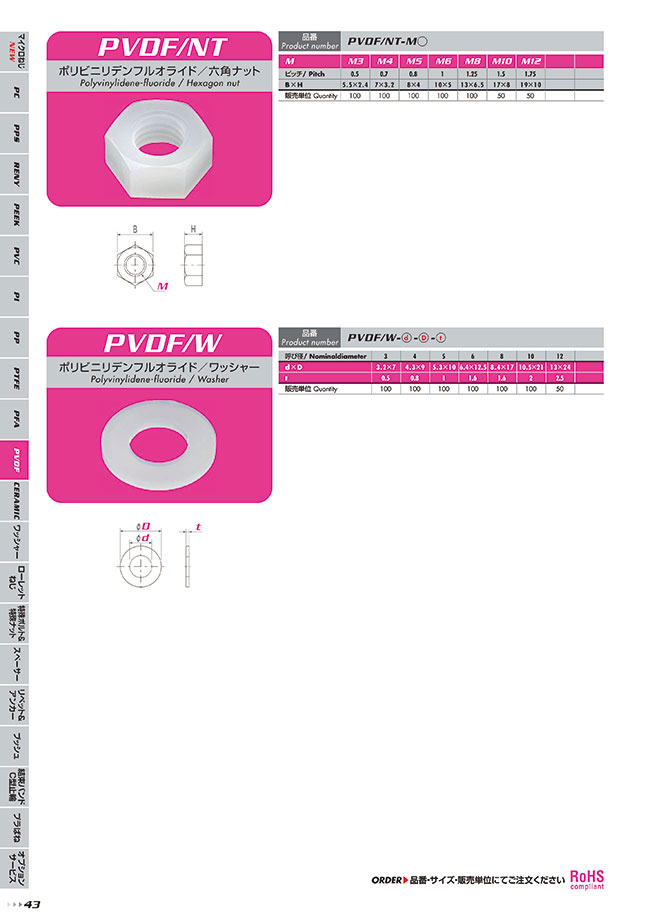 Non-Metal Nuts - Resin Hex Nut, PVDF, Milky White, NT | NIPPON