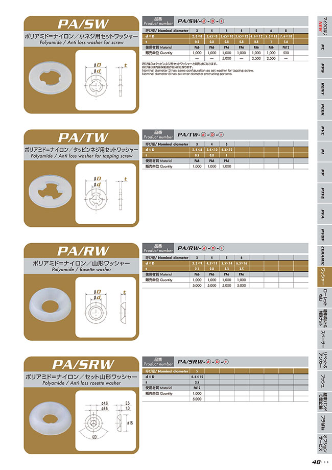 Nylon Washer Size Chart Metric Cheap Order