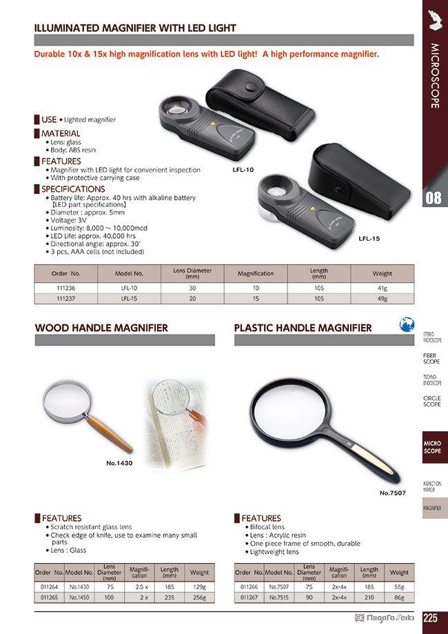 LL-10 | Optical Devices - LED Light Loupe, Glass Lens, ABS